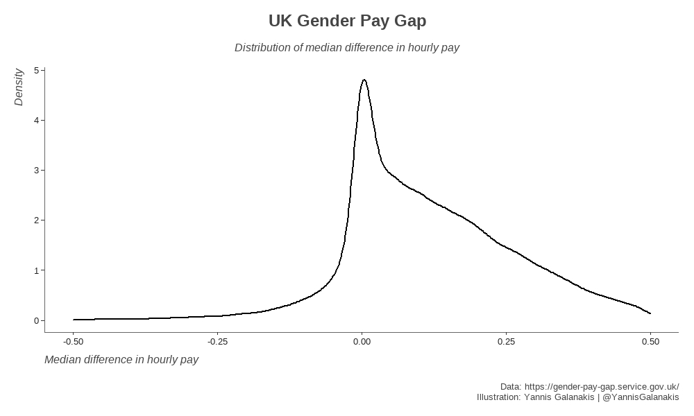 UK Gender Pay Gap, maps